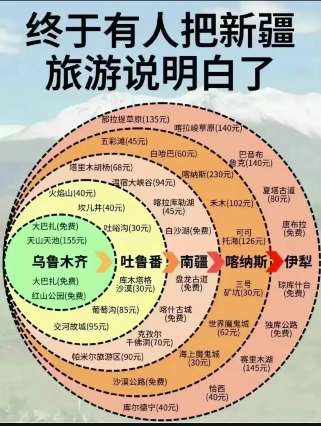全国旅游景点攻略都给你准备齐了