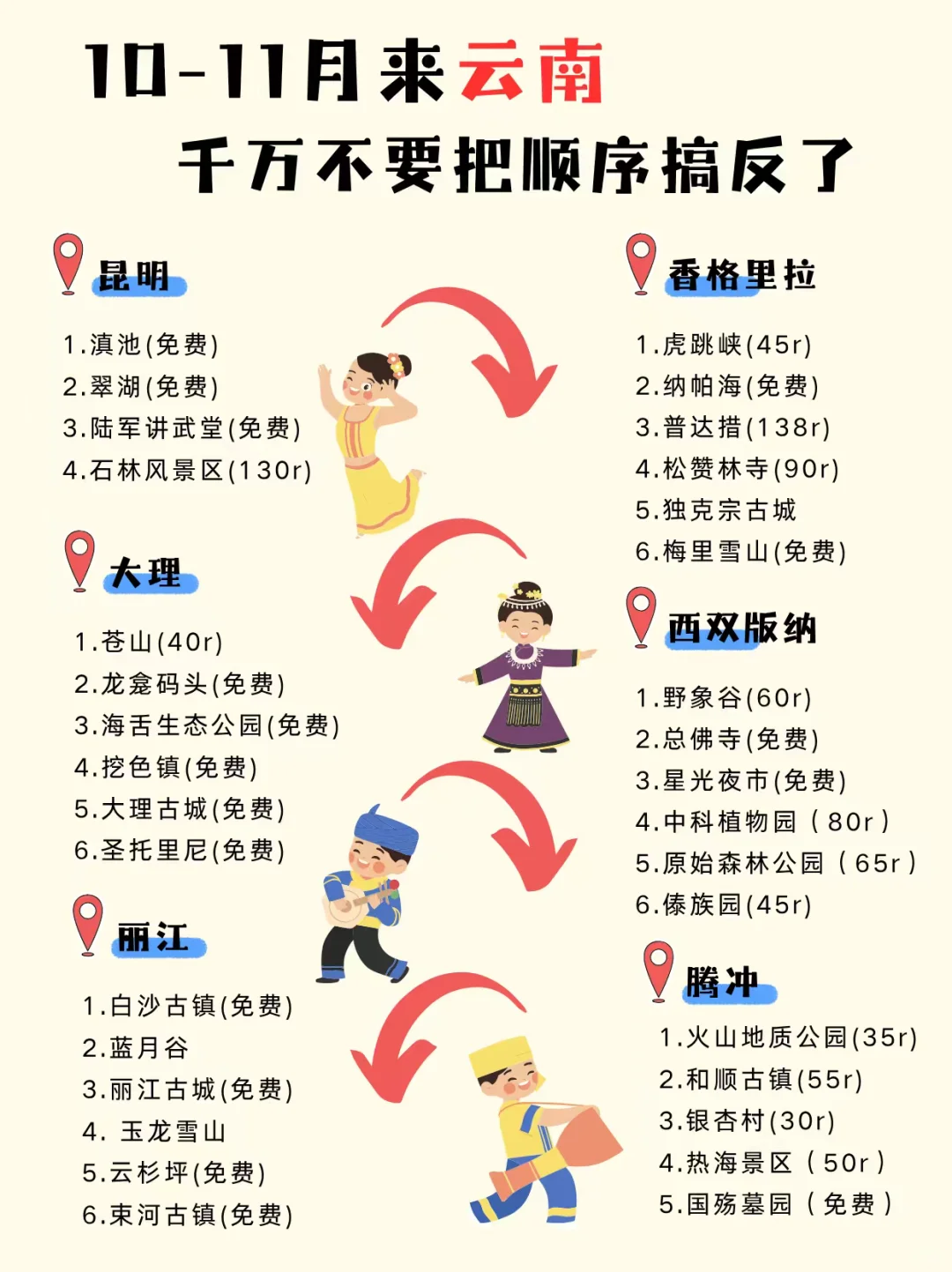 听劝！10-11月别来云南 淡季美到不想走🌿