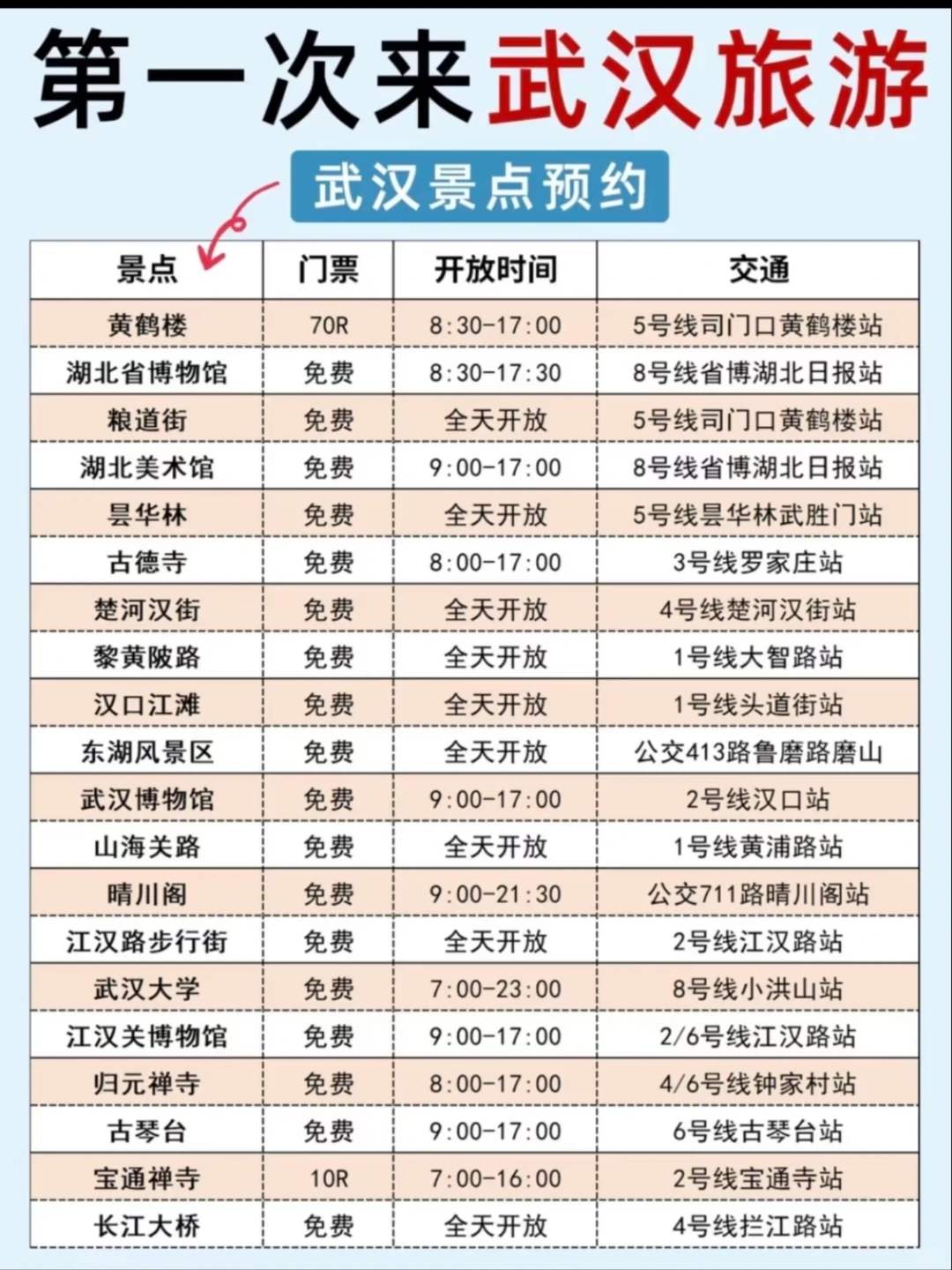 武汉逛吃清单✨必去/可选景点一目了然
