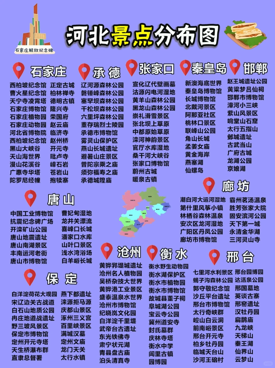 🌈河北旅游地图【美景+美食】看这里🥳