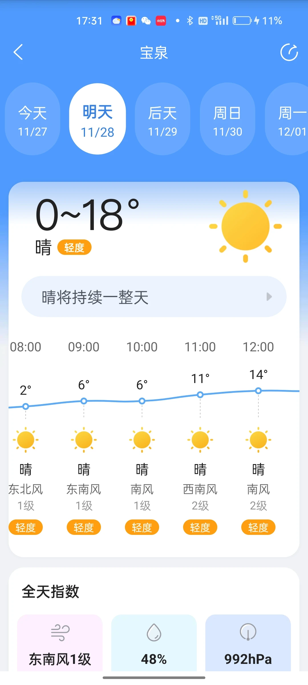 宝泉11.28开园时间、天气预报及人流量预测