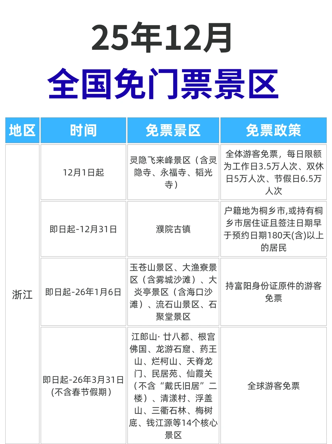 ✋九张图！🆓12月免票景区合集来啦！