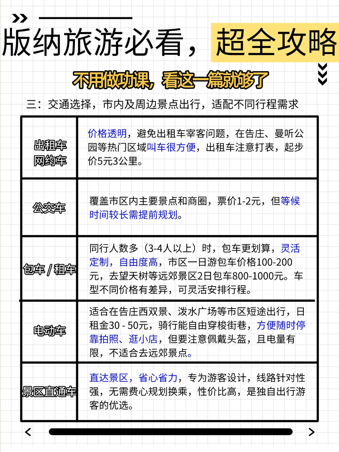 🙏感谢版纳J人朋友，一次性说清怎么玩