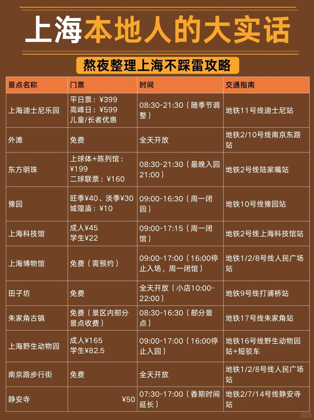 终于🈶人把上海旅游玩明白了👍（附景点玩法）