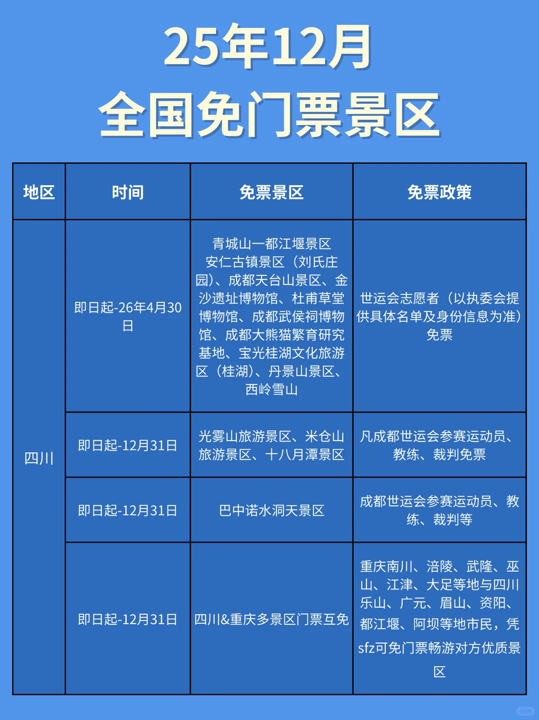 12月全国免票景区盘点来啦‼️码住👏🏻