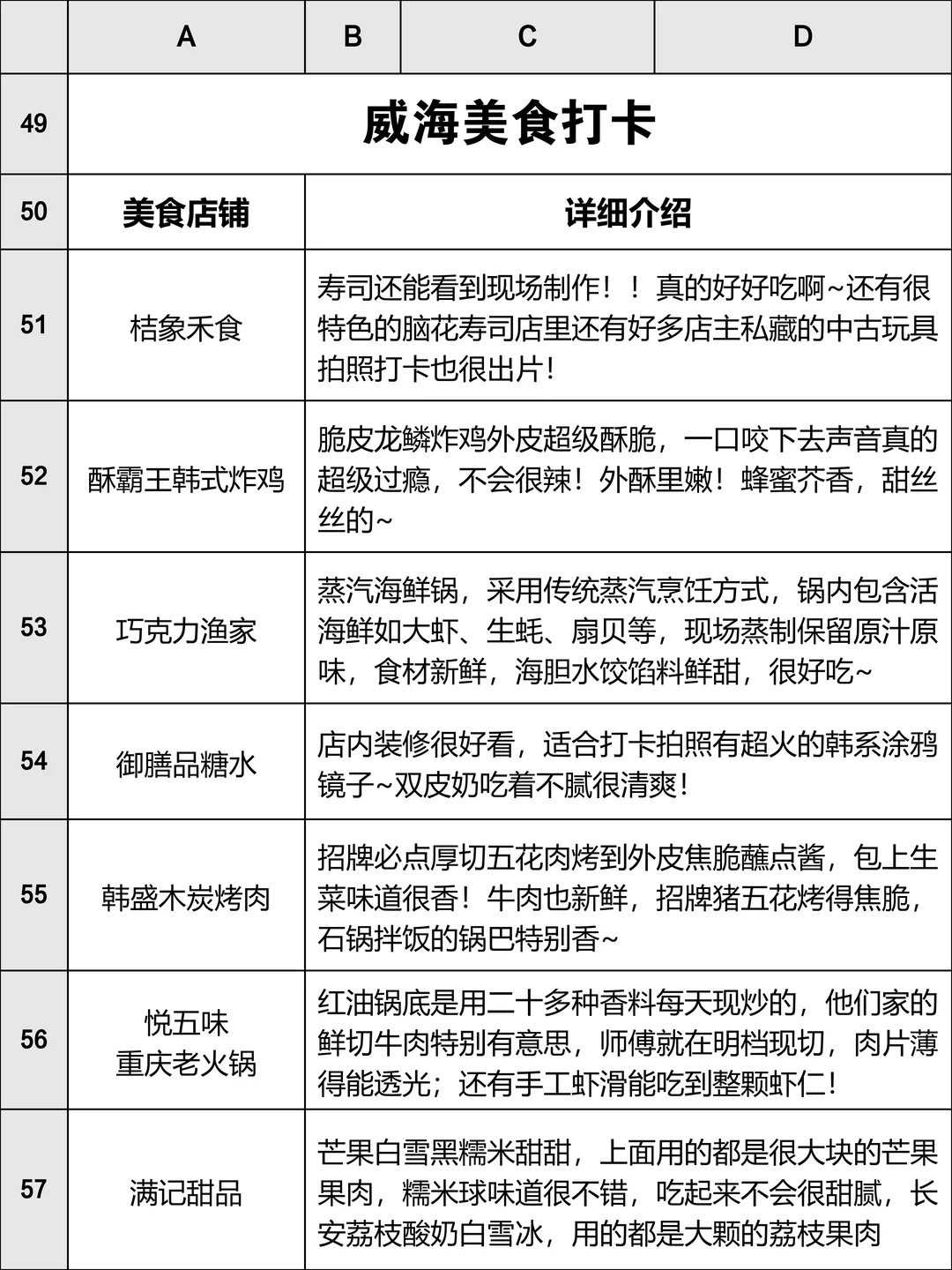 周末逃离威海计划📃 整理了些威海周边城市