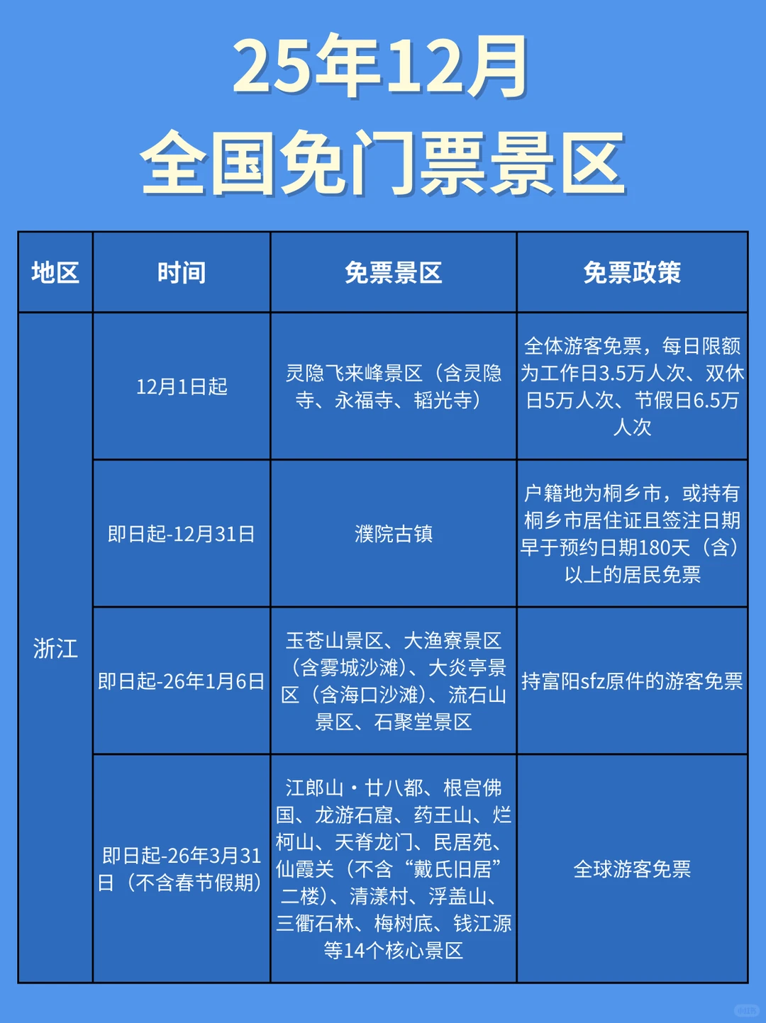 12月全国免票景区盘点来啦‼️码住👏🏻