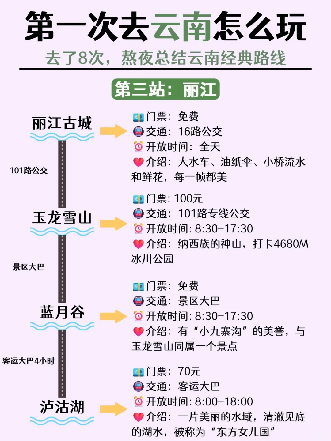 云南旅游攻略|11-12月去云南旅游这样玩✅