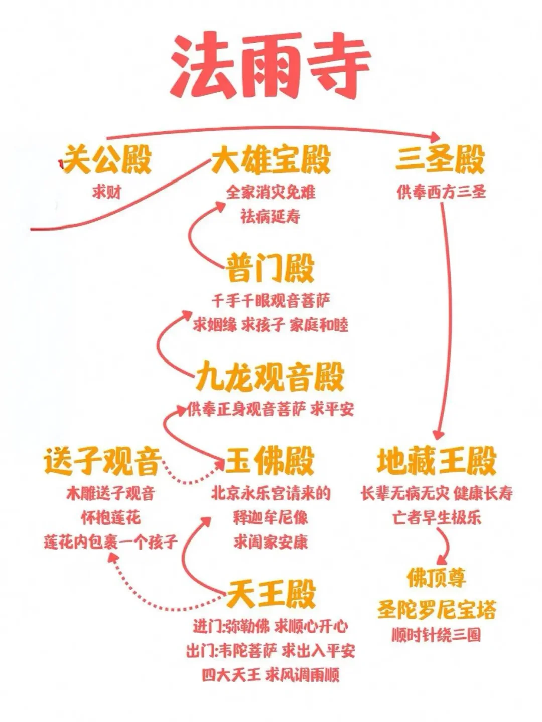 普陀山淡季旅游攻略来啦！不花冤枉钱！