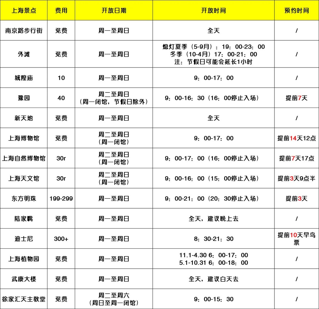上海旅游攻略!周末来上海必看!两日游保姆级