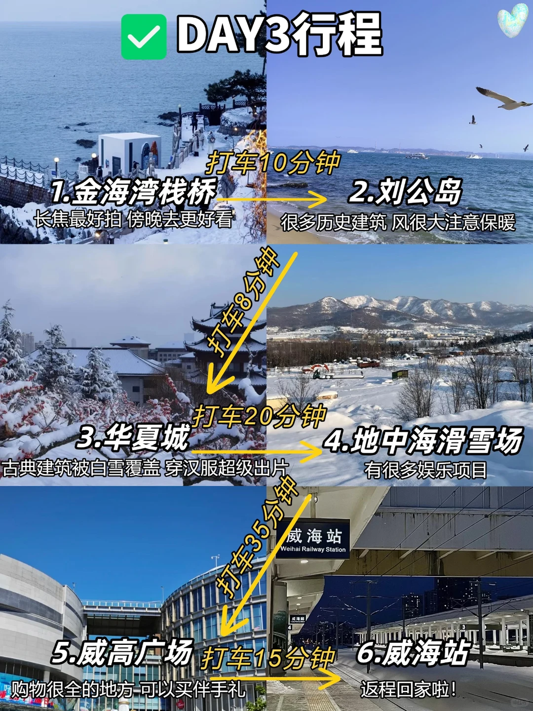 威海刚回，只想说点难听的大实话