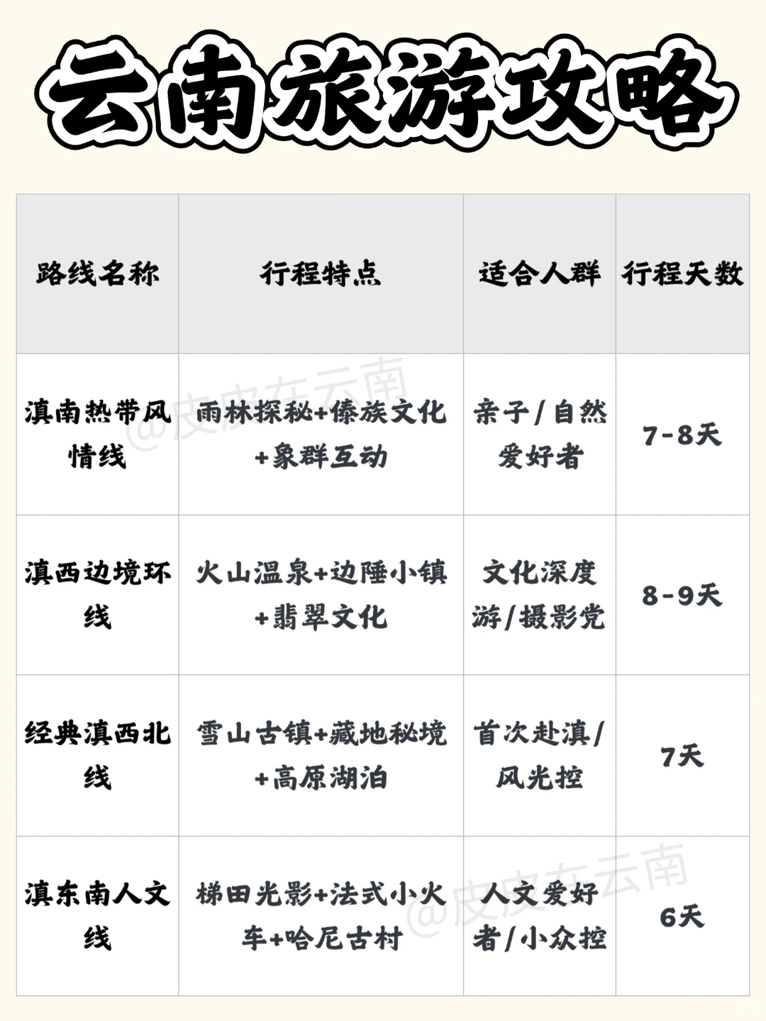 还分不清怎么玩云南吗？看这篇就够了（全）