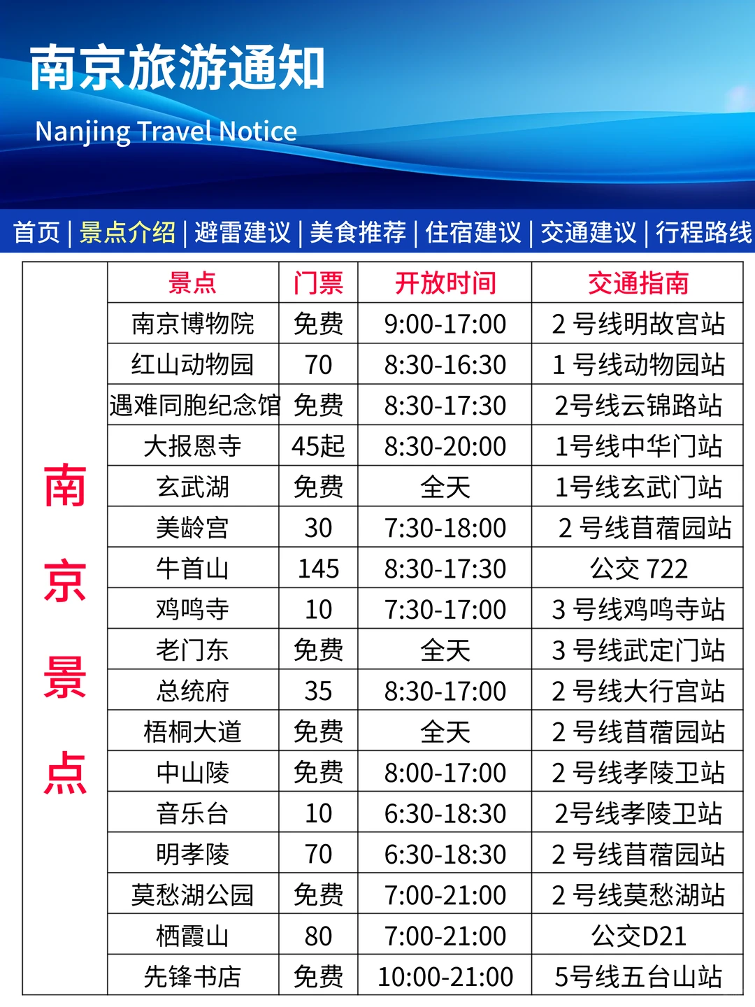 南京旅游通知！幸好提前看到😭超全避雷