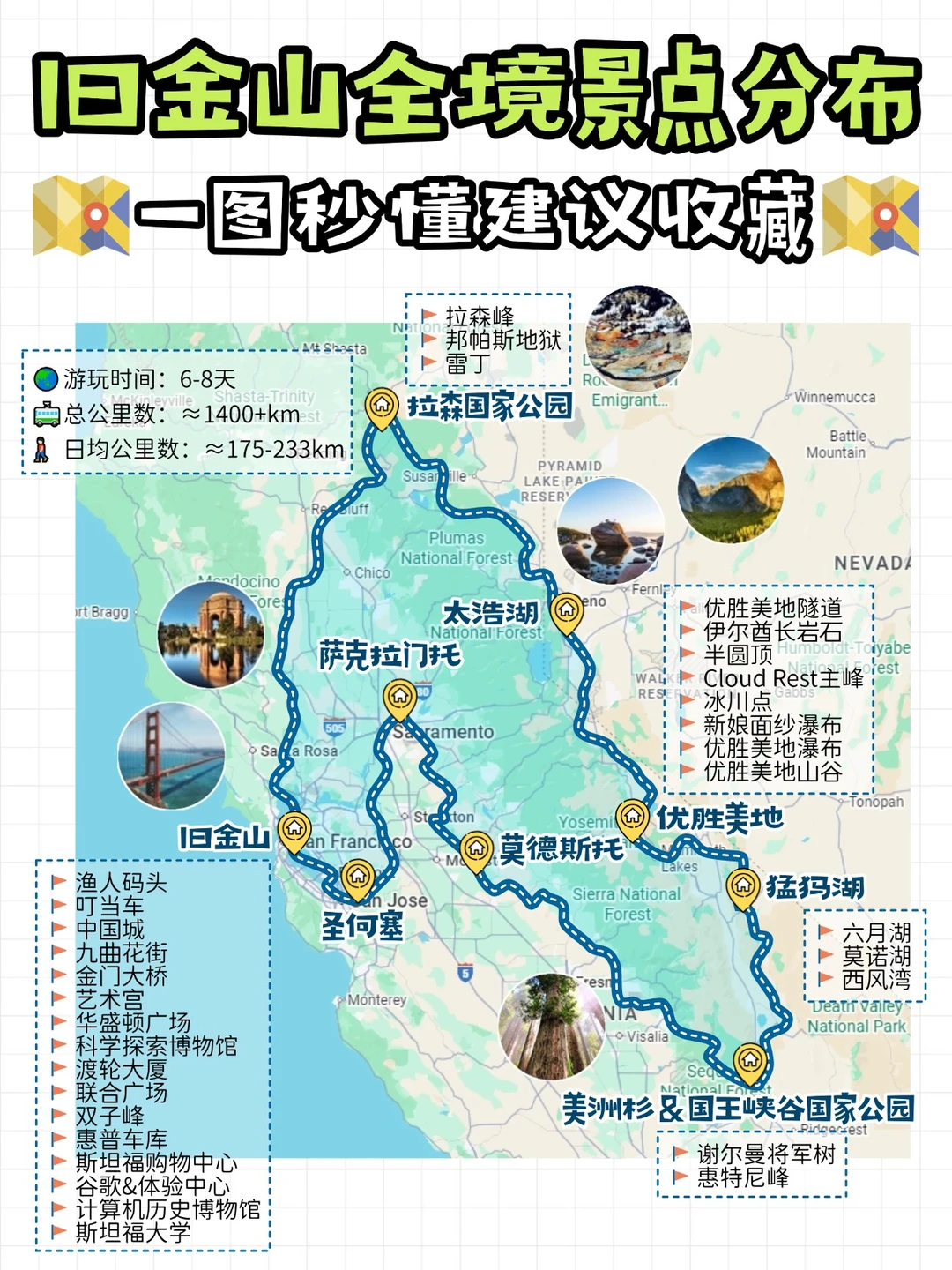 旧金山旅游🌈把城海火山都玩遍!照抄不谢