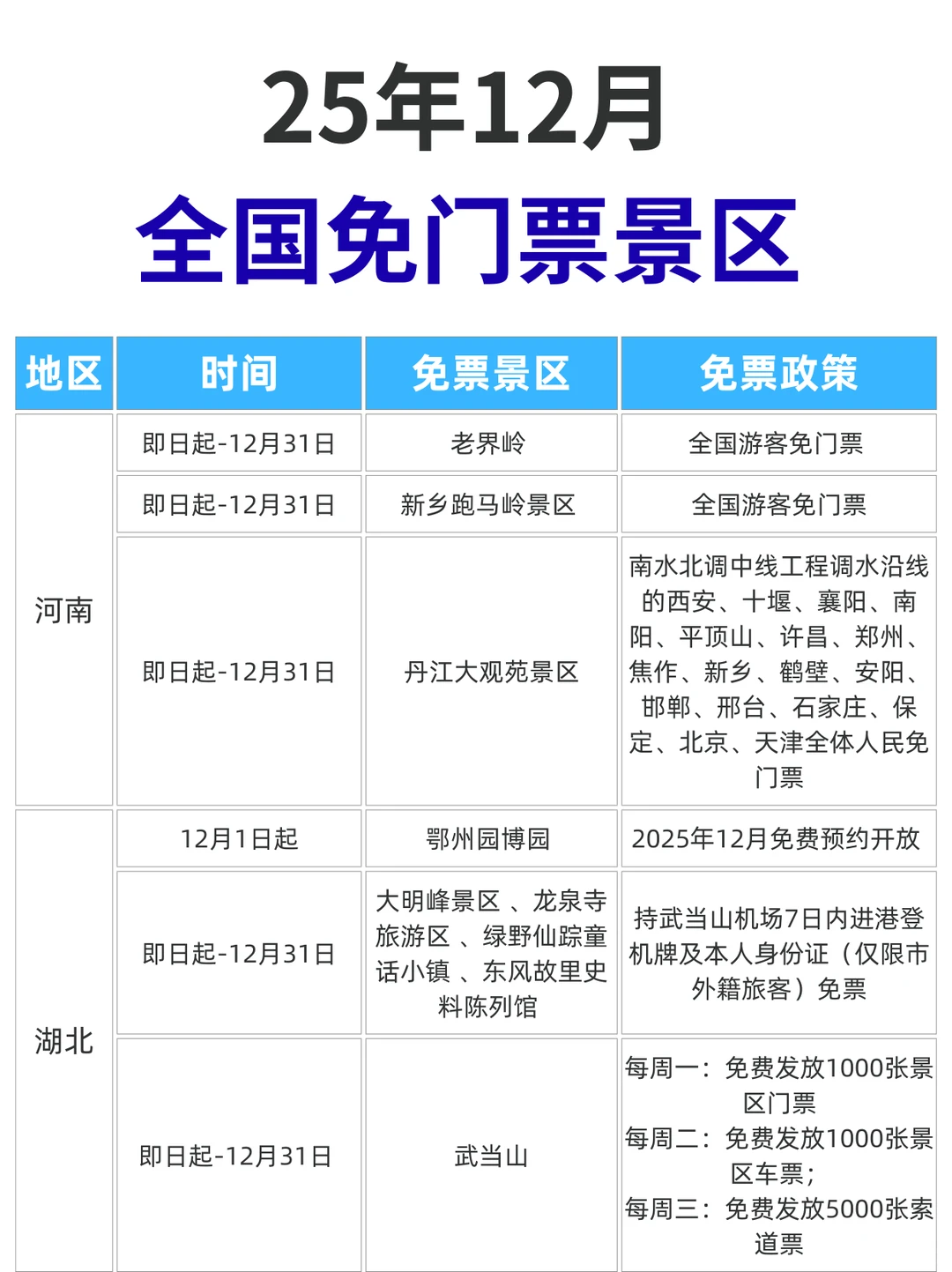 ✋九张图！🆓12月免票景区合集来啦！