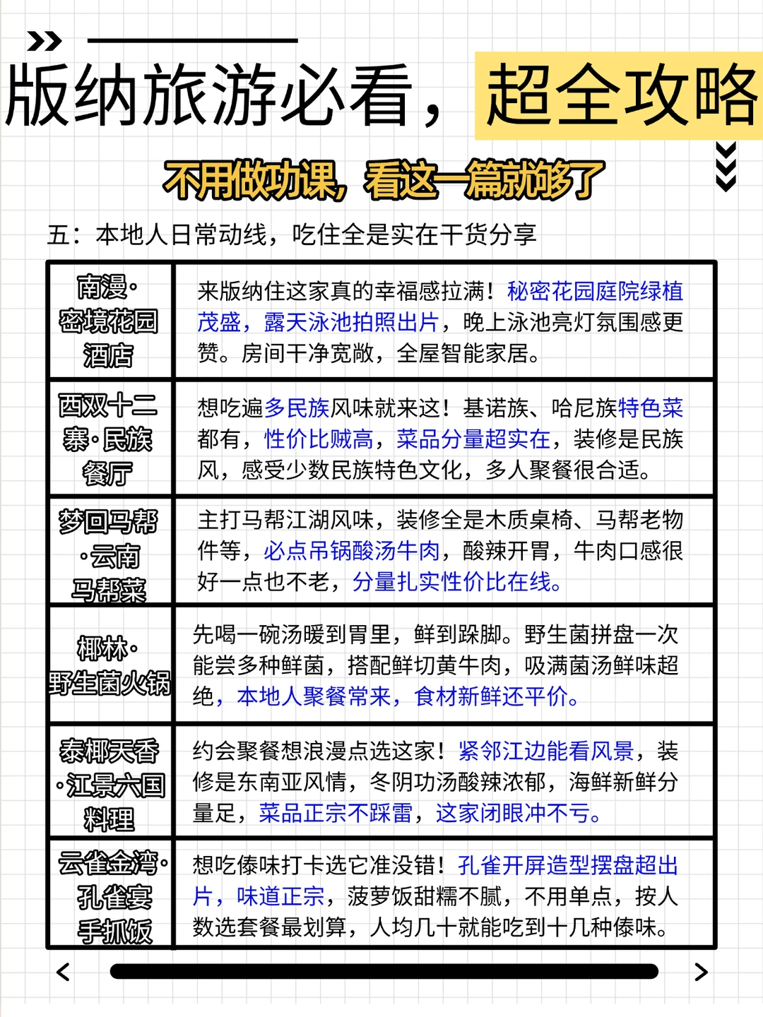 🙏感谢版纳J人朋友，一次性说清怎么玩