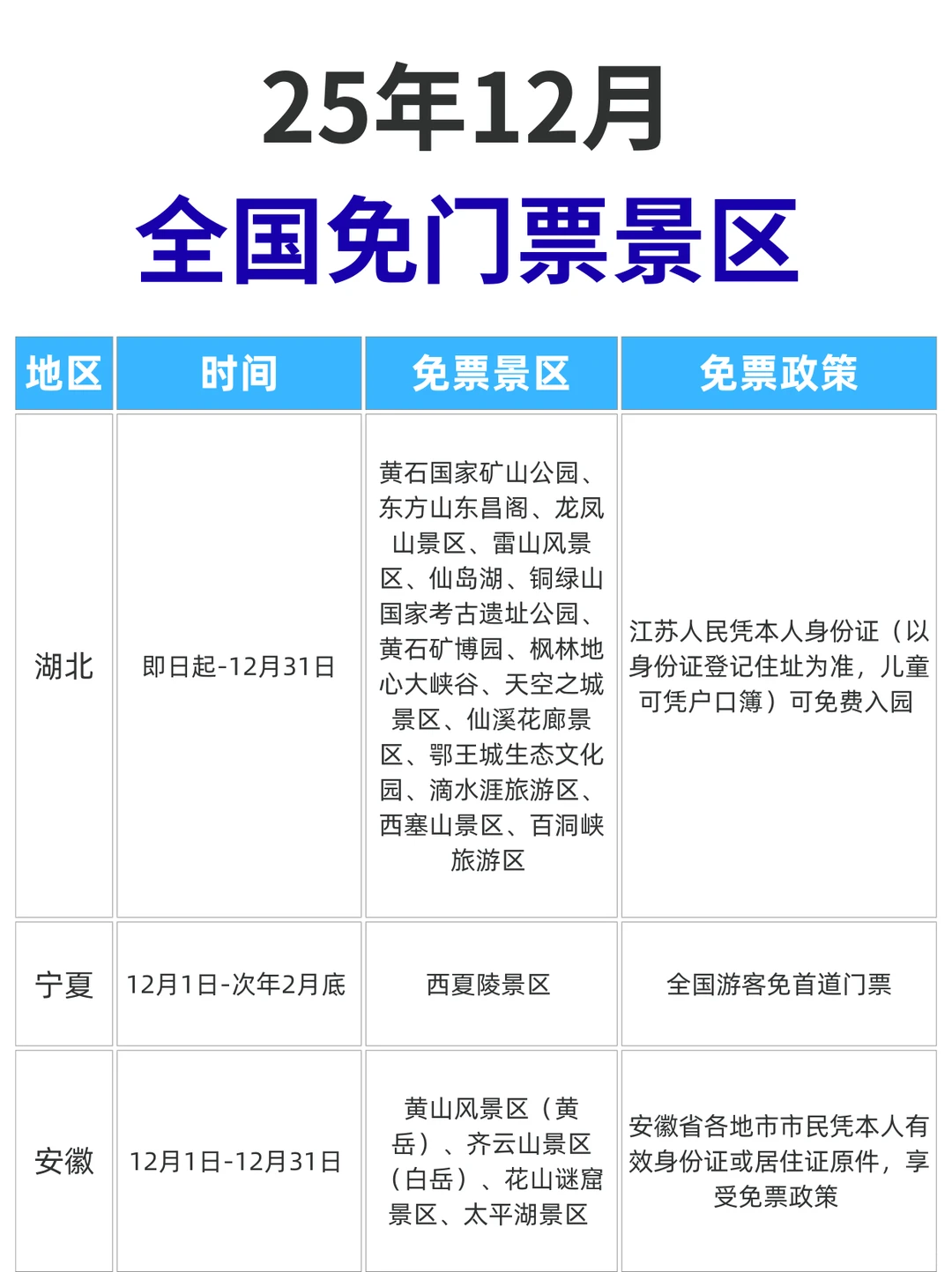 ✋九张图！🆓12月免票景区合集来啦！
