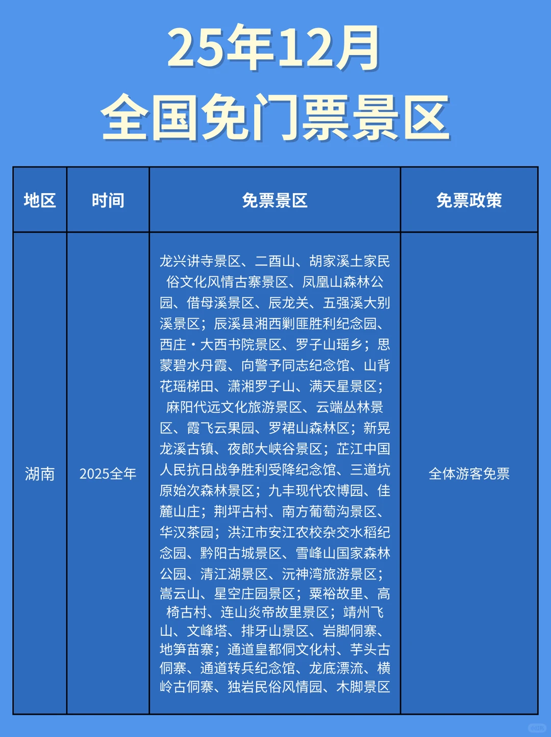 12月全国免票景区盘点来啦‼️码住👏🏻