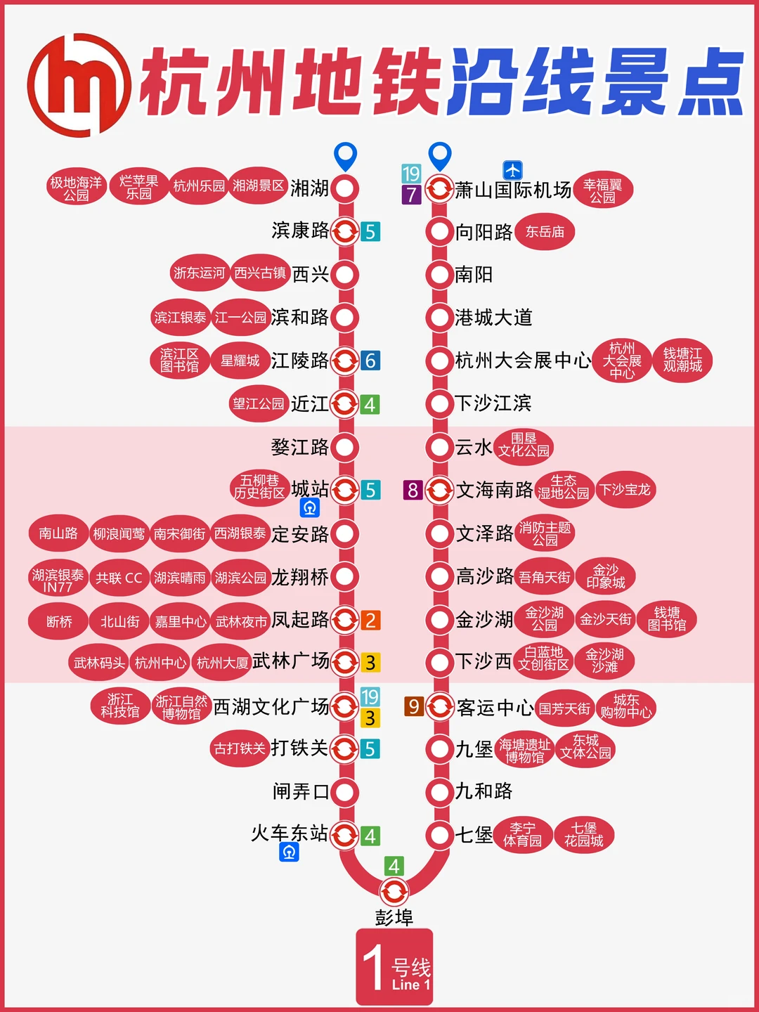 杭州地铁直达景点、商场、打卡点及线路图！