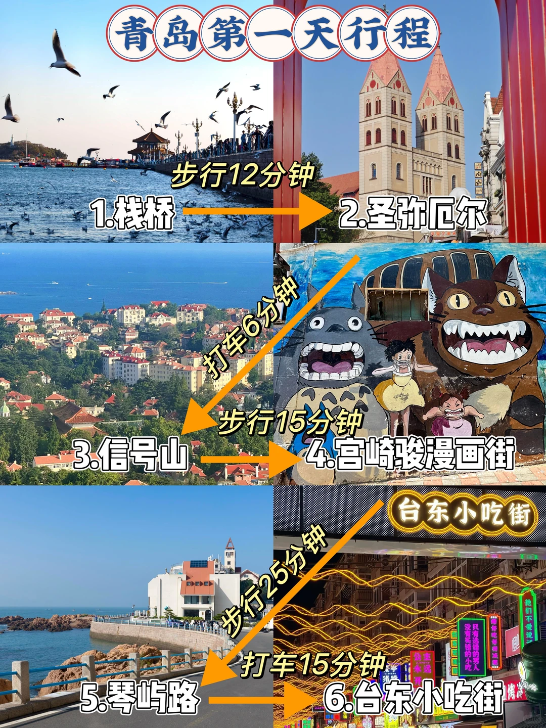 青岛📍两日游丨保姆级不走回头路逛吃攻略