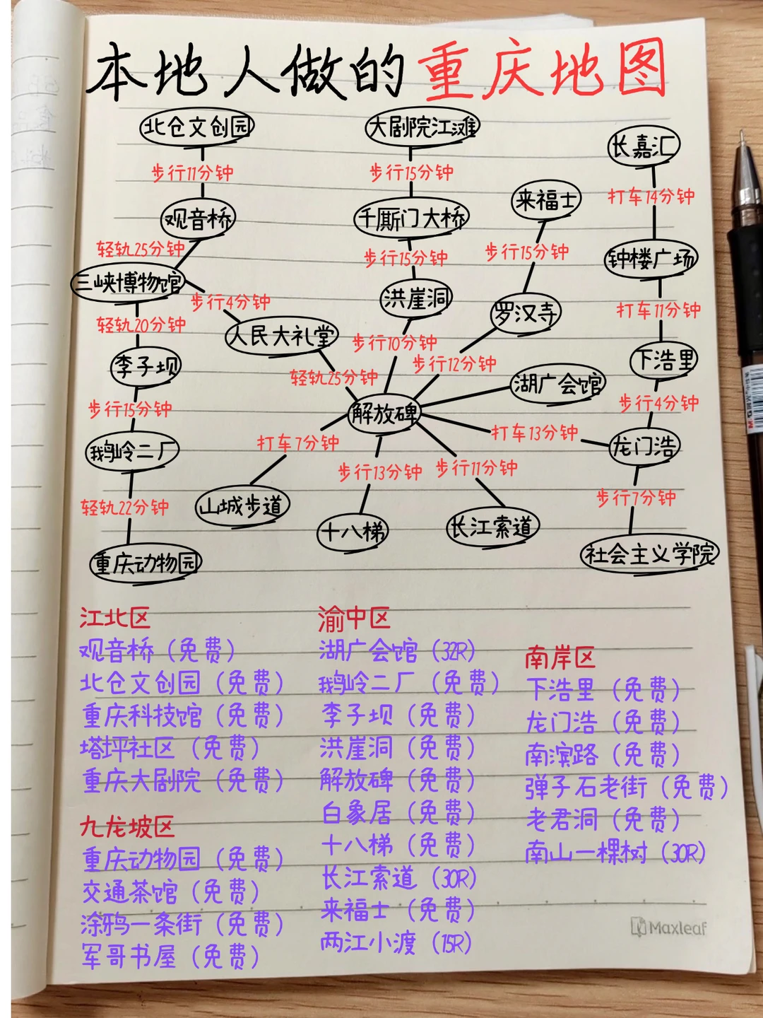 🆘花了3个小时时间熬夜手写的地图攻略