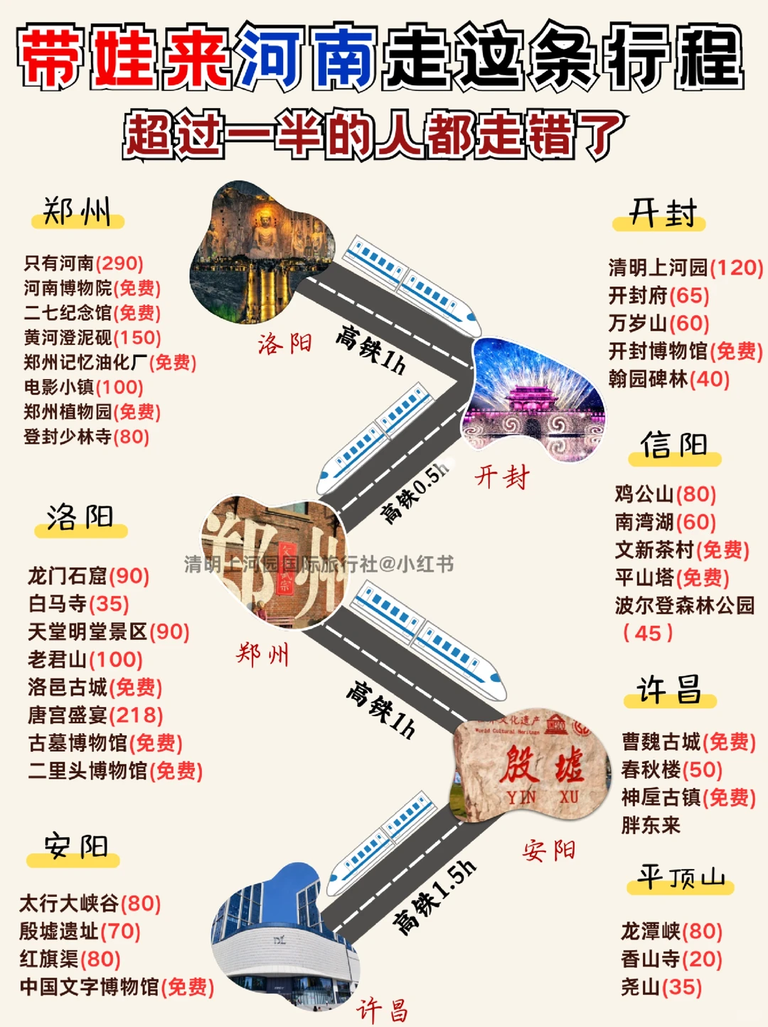 在河南玩5天😁家长都夸的省心路线