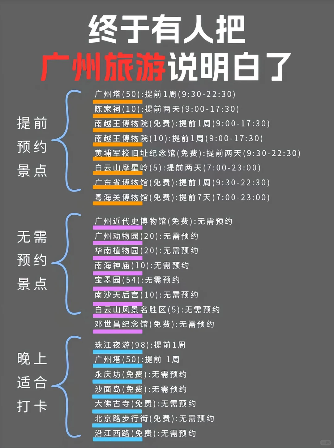 一张图看懂广州怎么玩！保姆级攻略，快收藏