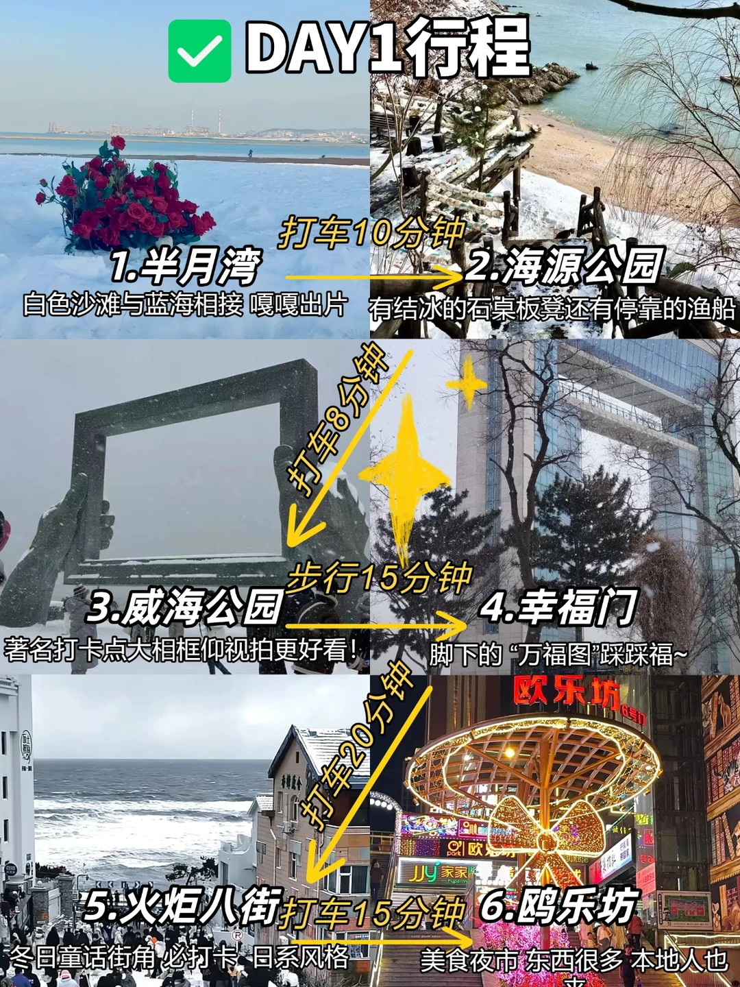 威海刚回，只想说点难听的大实话