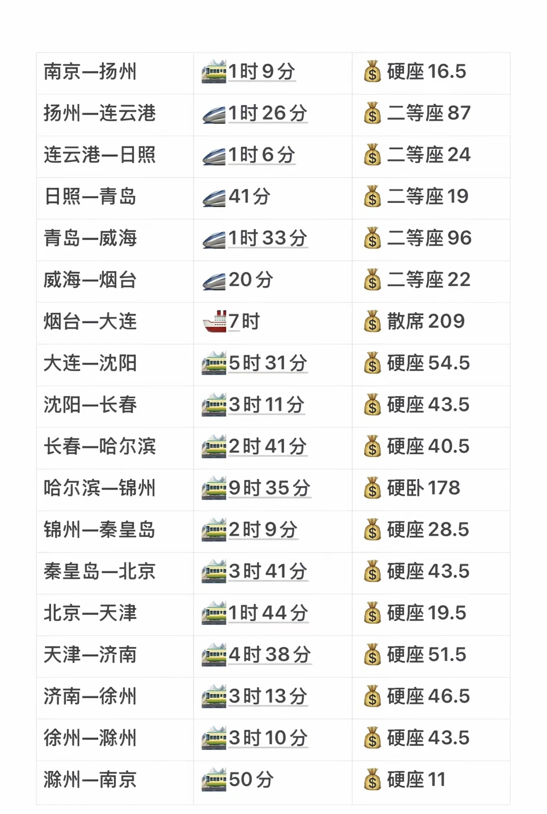 我发现一路去东北1️⃣8️⃣城市路线的省钱攻略