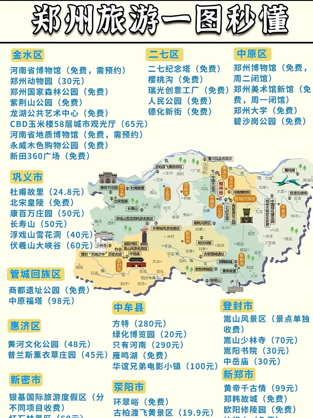 郑州旅游攻略｜一张图秒懂郑州旅游