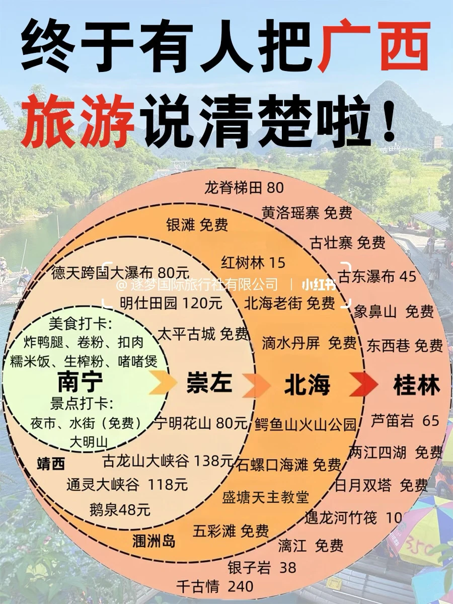11-2月淡季去广西旅游，听本地人一句劝😭