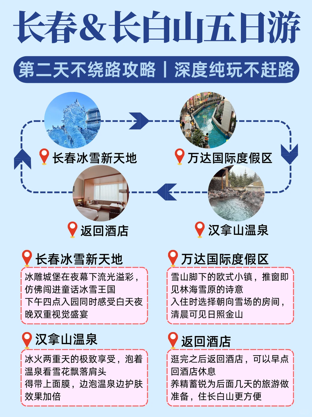 长白山刚回‼️呈上J人整理的保姆级攻略