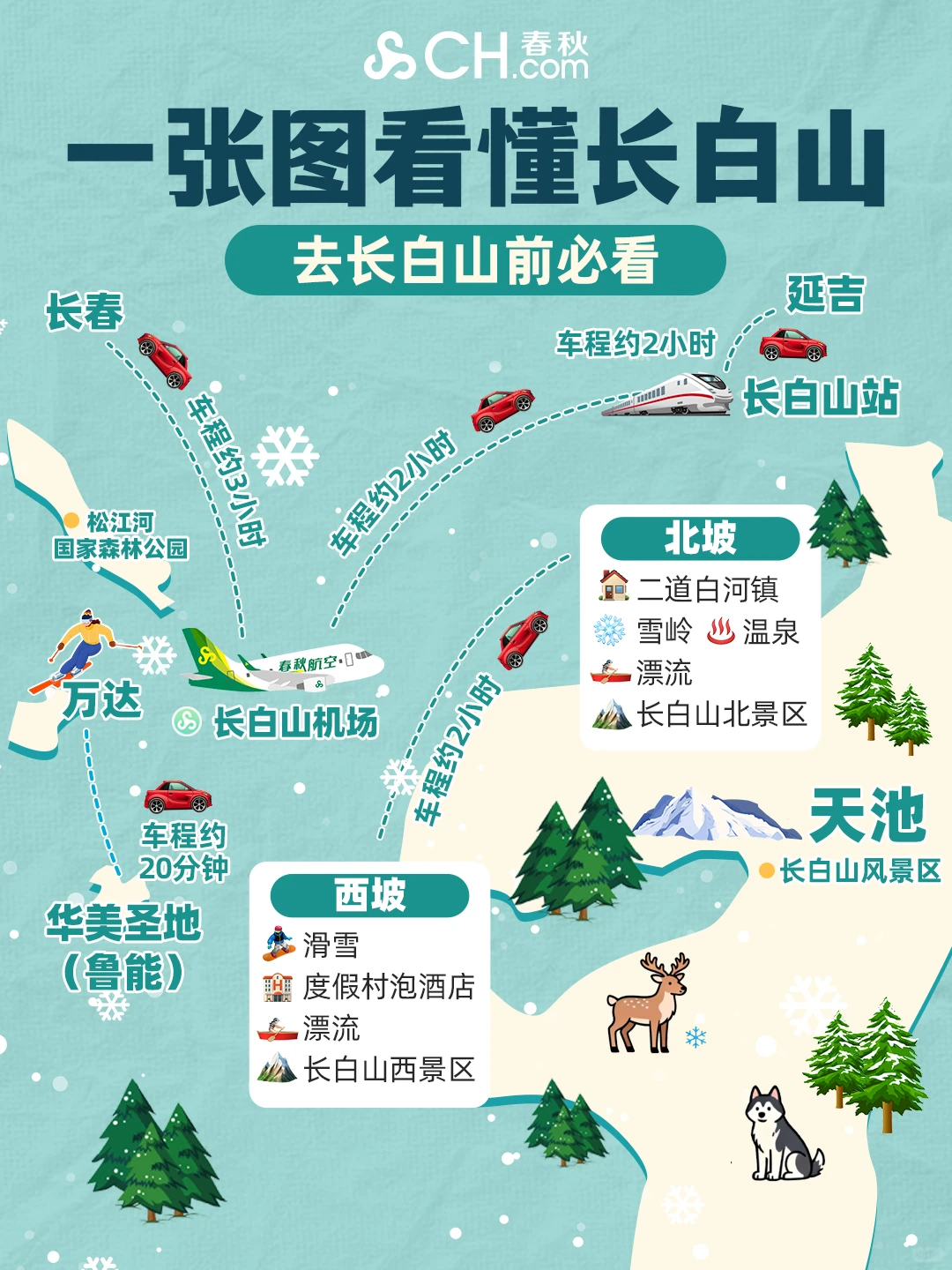 长白山开板啦🏂一张图看懂北坡西坡怎么玩