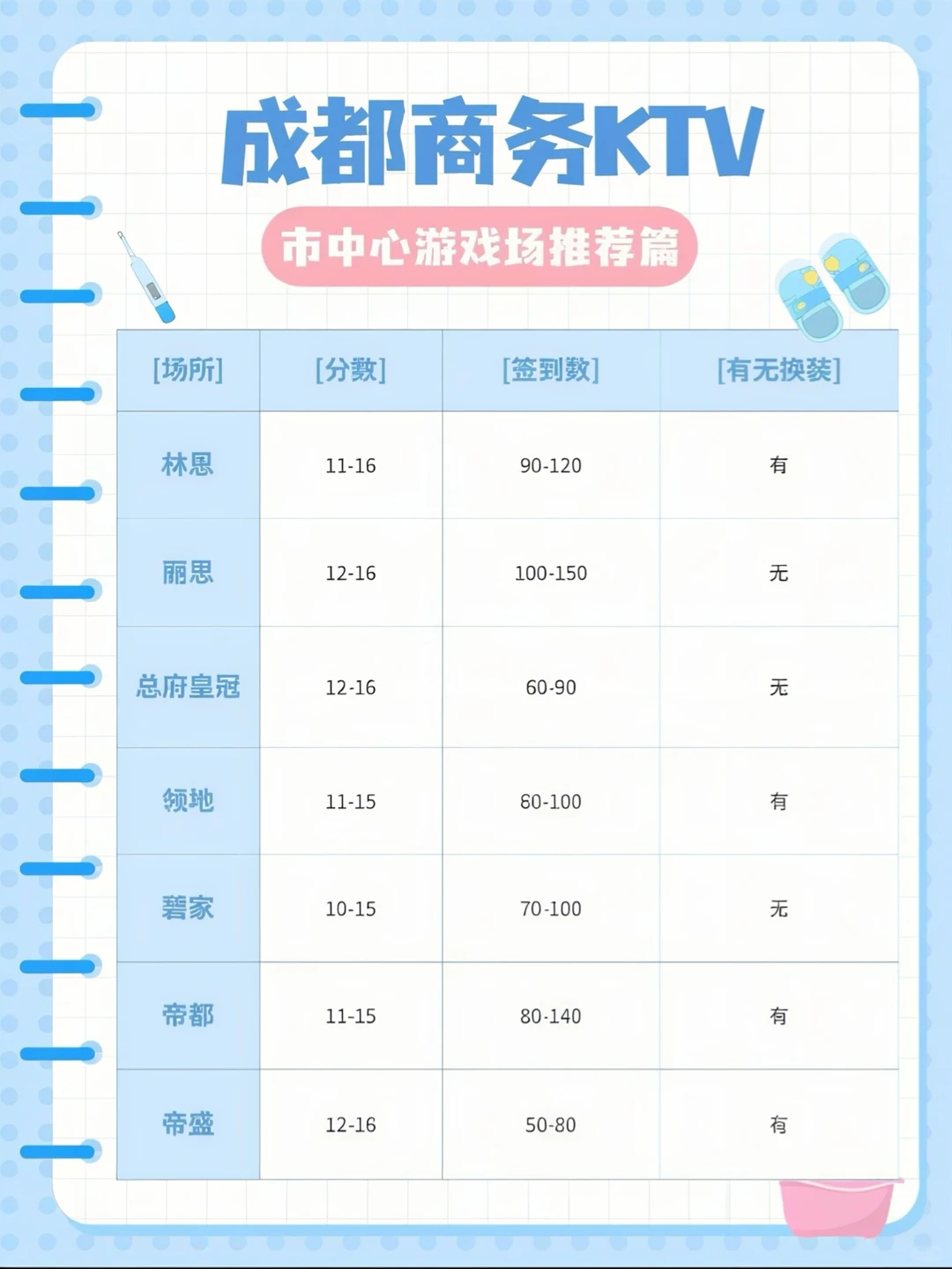 成都旅游选择商务KTV唱歌推荐游戏专场！
