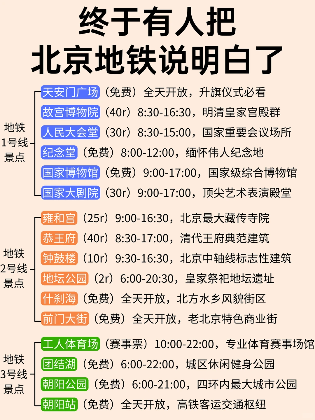 谁懂啊！终于有人把北京地铁说清楚了