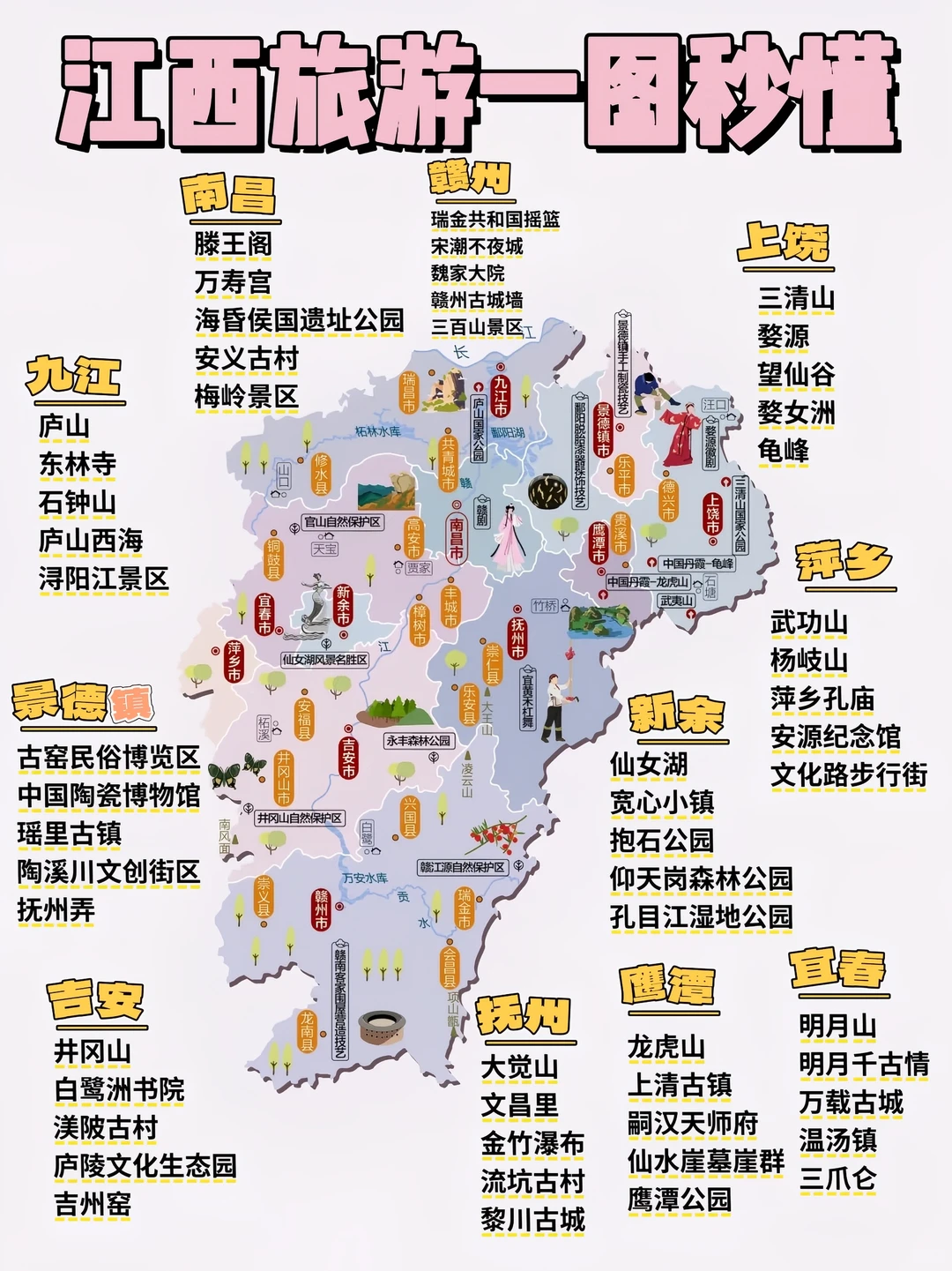 📢江西超全旅游景点,一图秒懂去哪玩