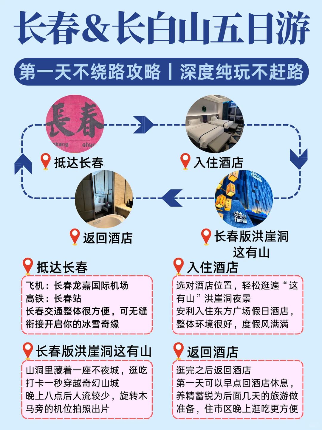 长白山刚回‼️呈上J人整理的保姆级攻略