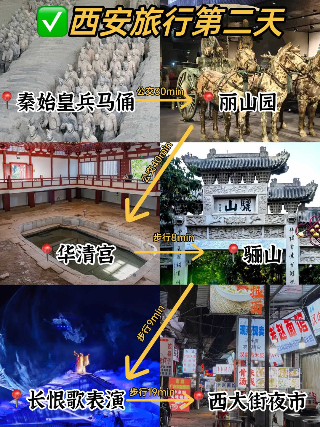 直接抄❗️J人做的西安旅游攻略太牛了🔥
