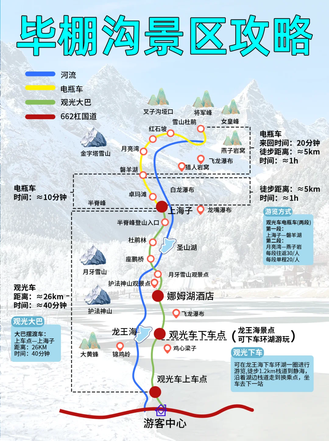 11🈷️毕棚沟景区地图公略&一日游价格
