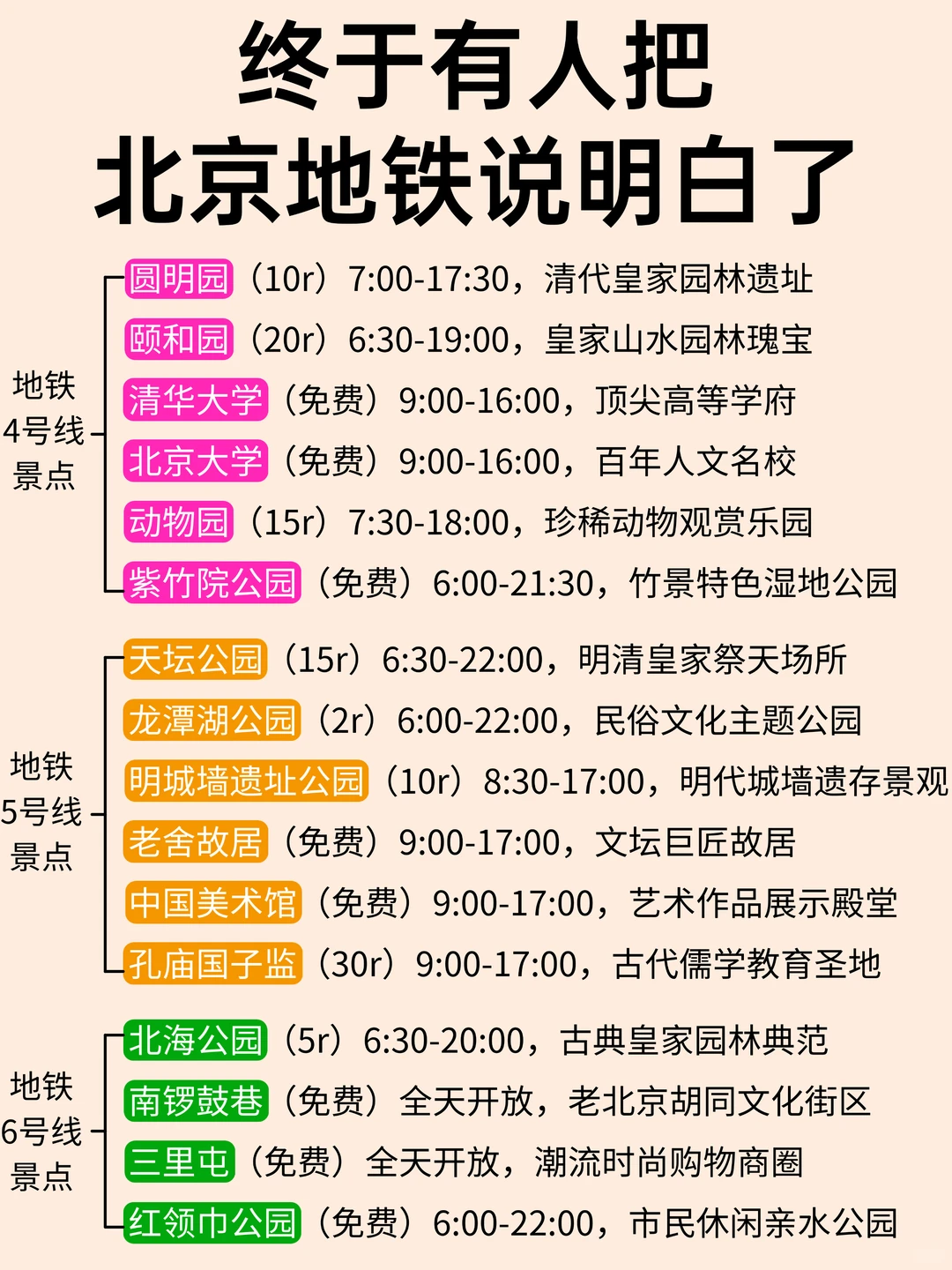 谁懂啊！终于有人把北京地铁说清楚了