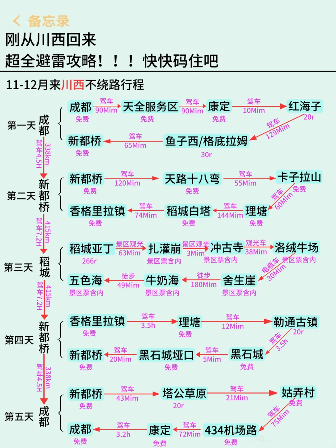 11-12月来川西旅游不看这篇攻略🤬小心被