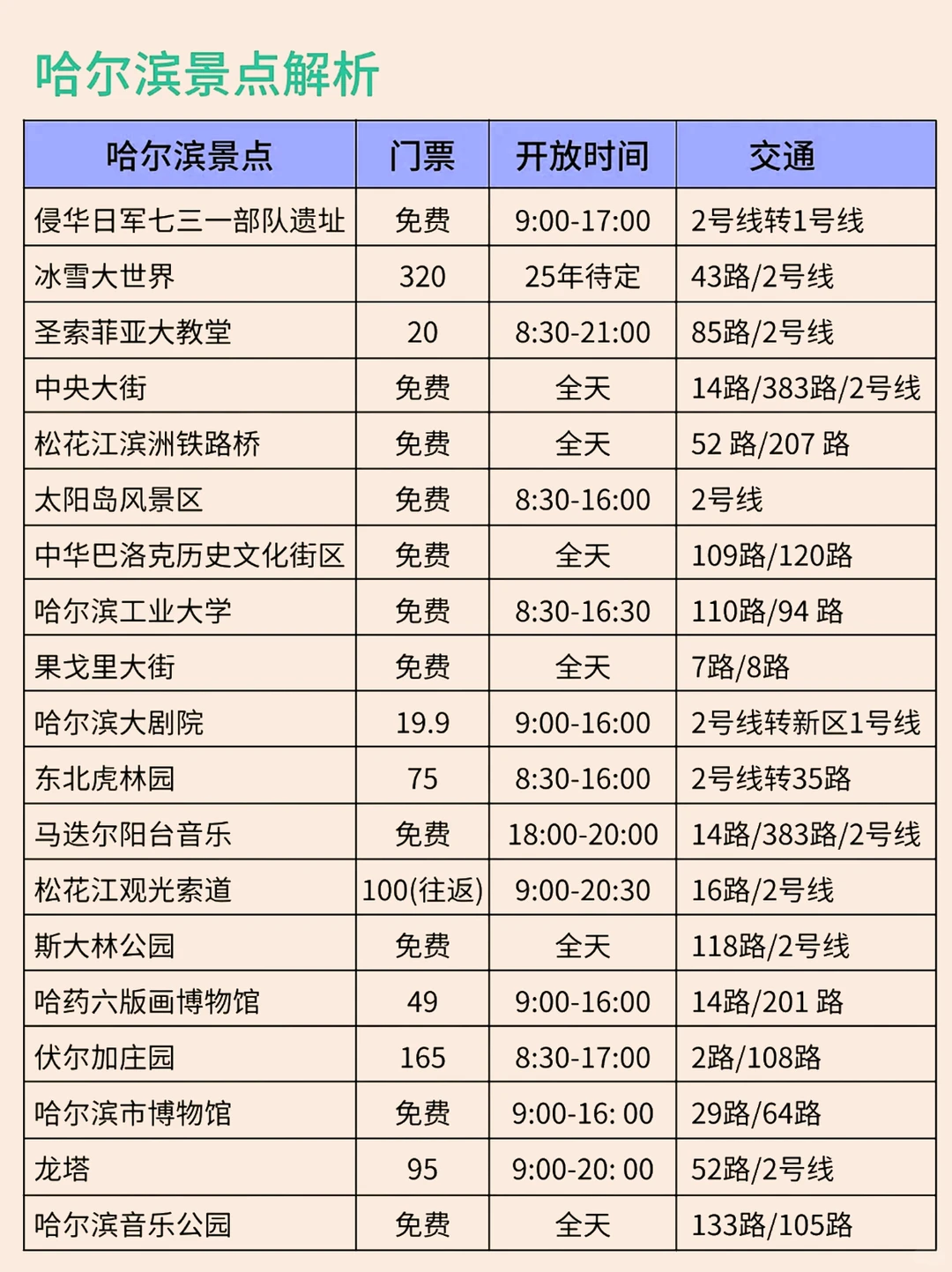 哈尔滨旅游攻略!12-2月来哈尔滨姐妹听劝