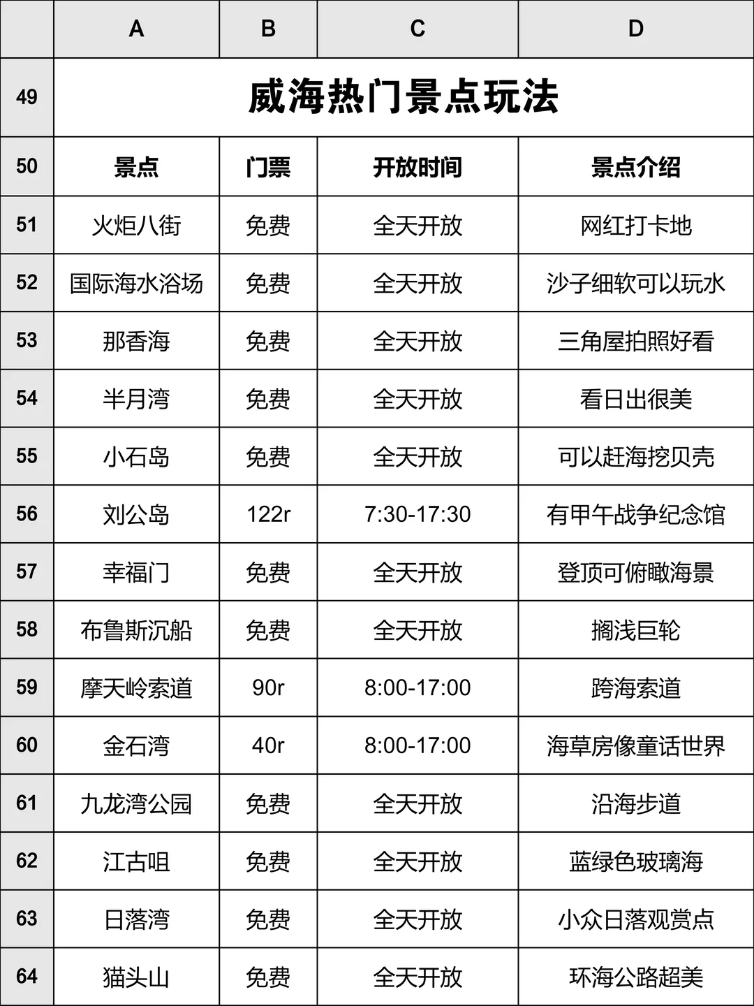 周末逃离威海计划📃 整理了些威海周边城市
