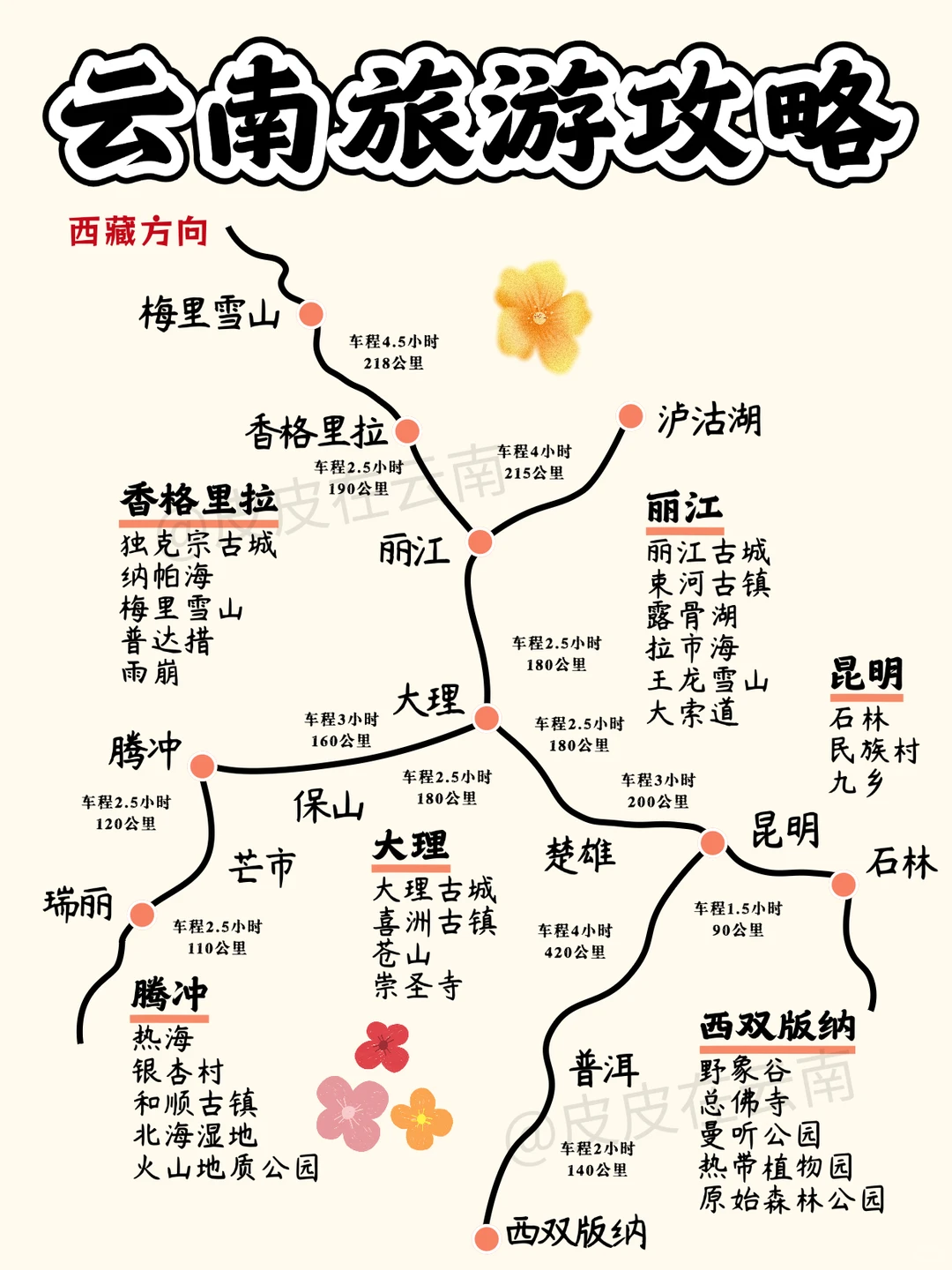 还分不清怎么玩云南吗？看这篇就够了（全）