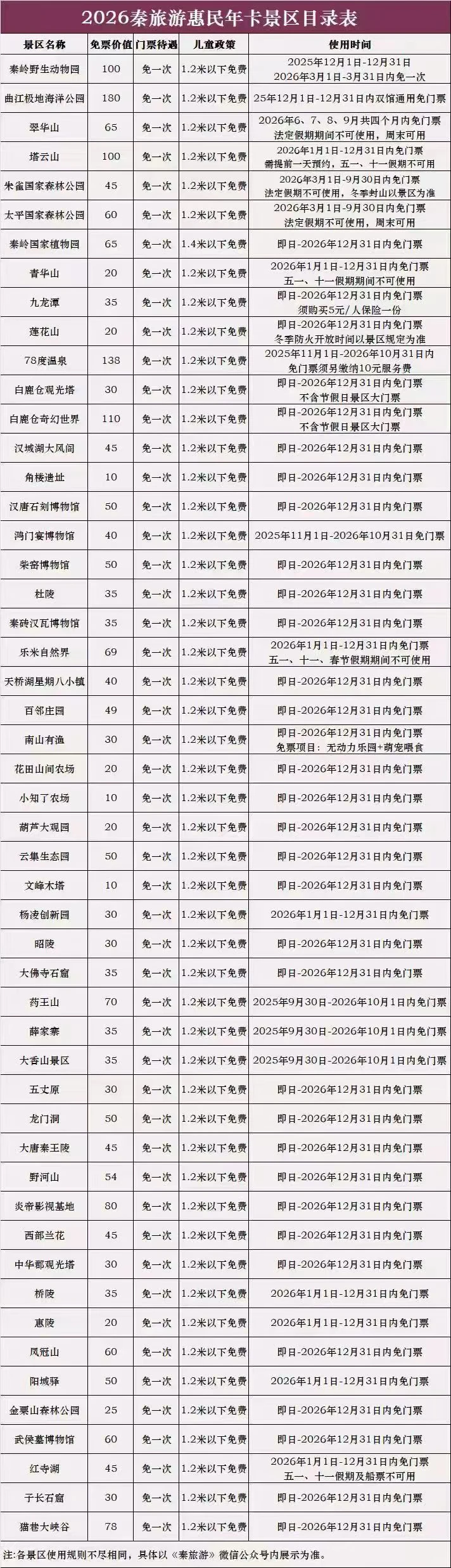 🔥秦旅游亲子卡，12月免费玩海洋馆动物园