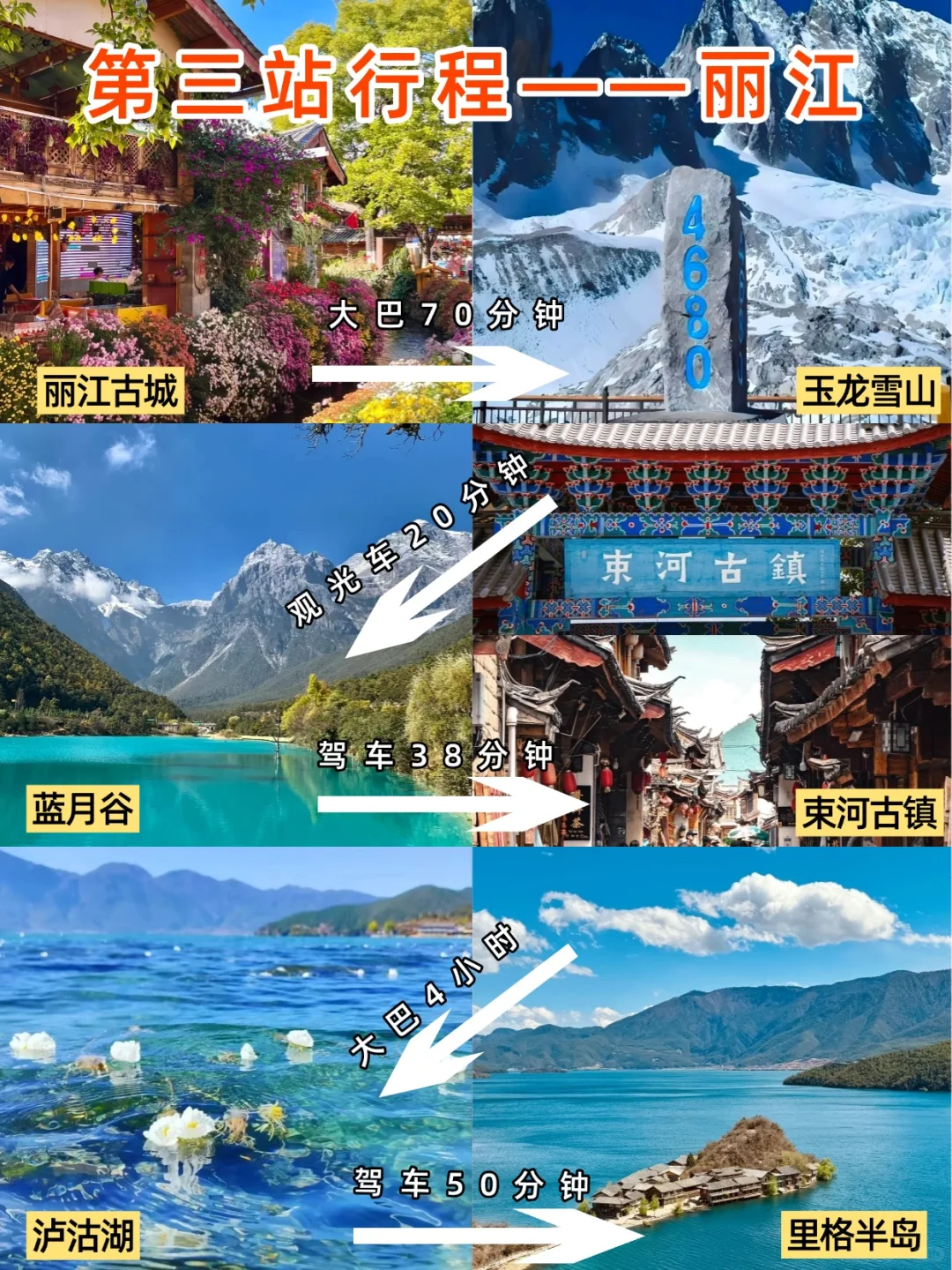 听我的，10-11月去云南衣服就这么带😘