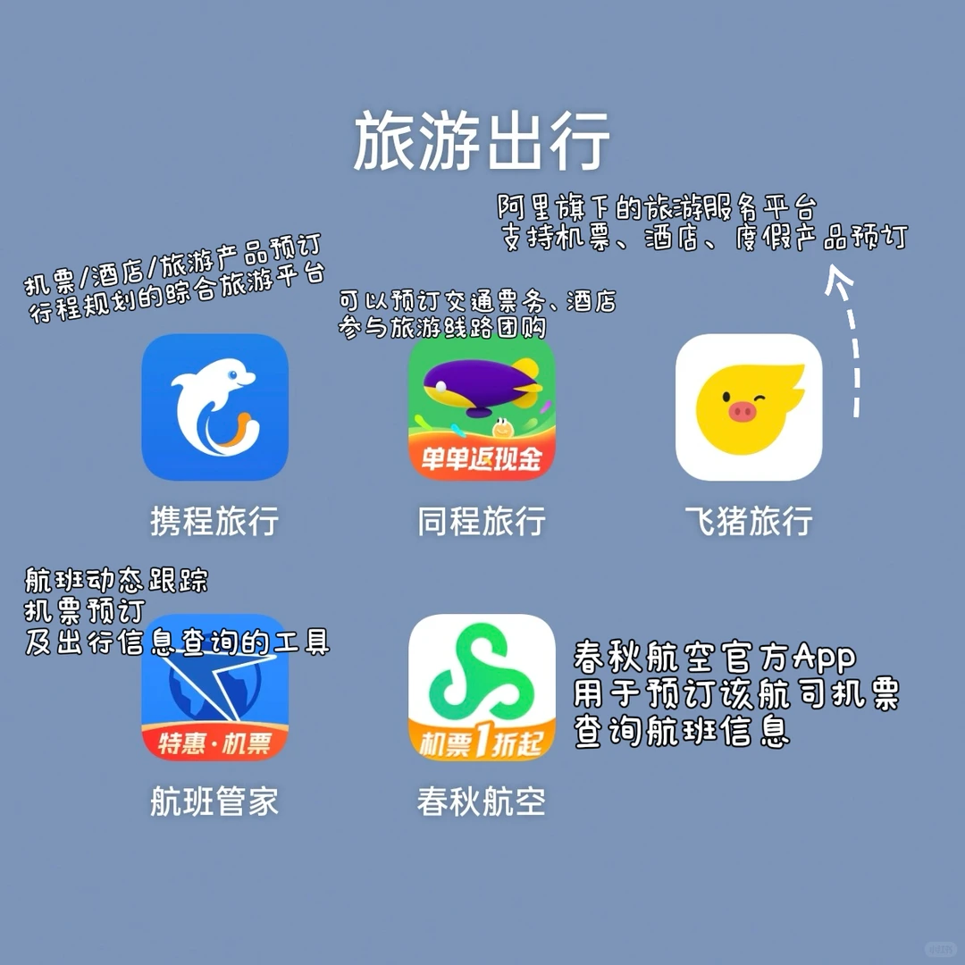 12款旅行好用app推荐！旅游不走踩雷！