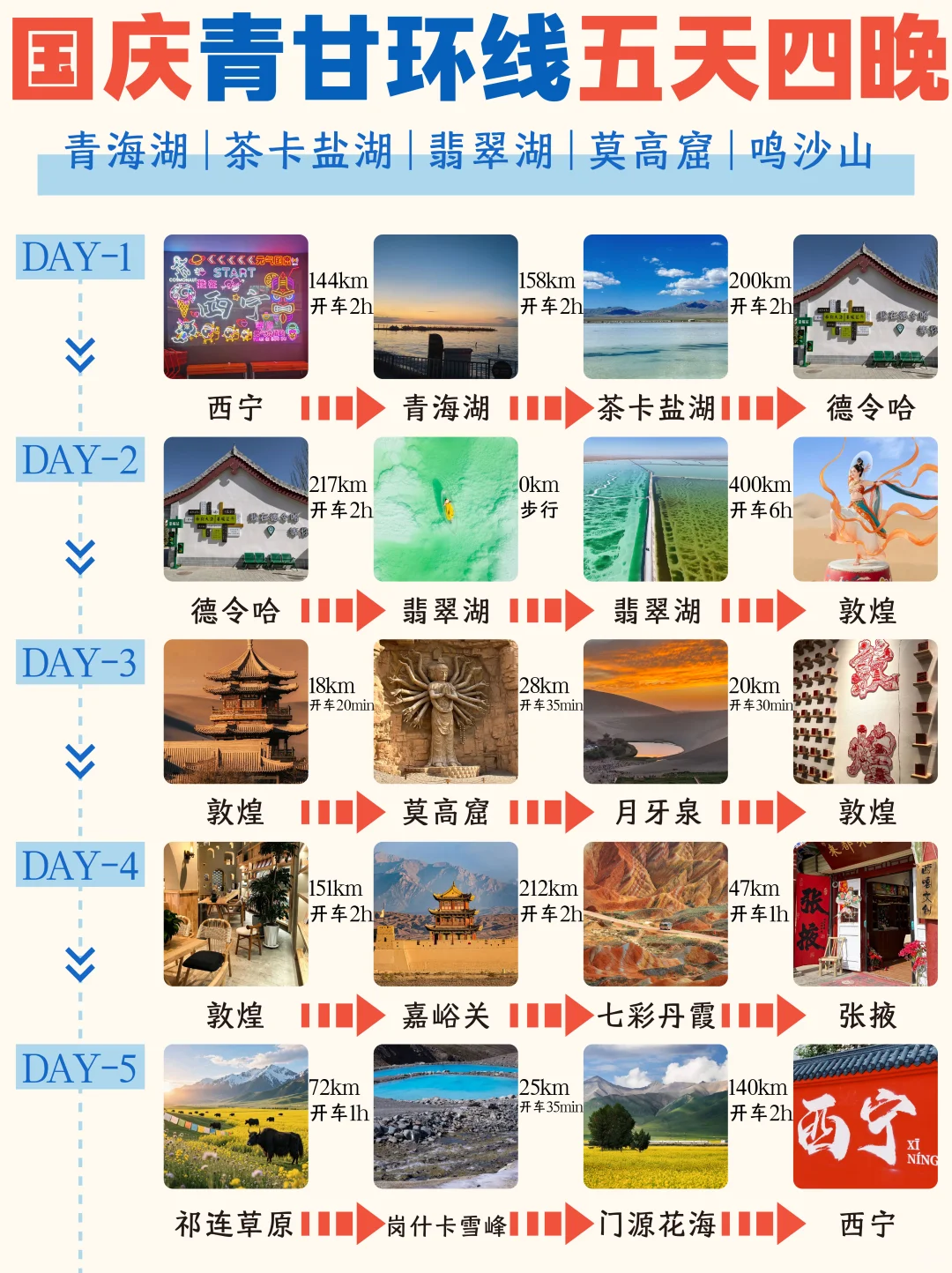 西北五天四晚旅游攻略丨包车/拼车/自由行