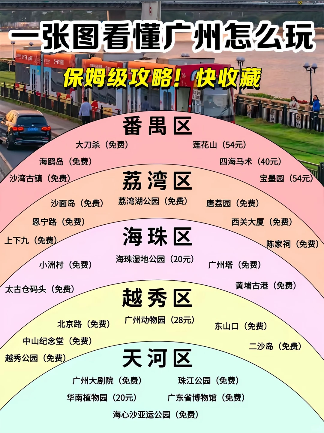 一张图看懂广州怎么玩！保姆级攻略，快收藏