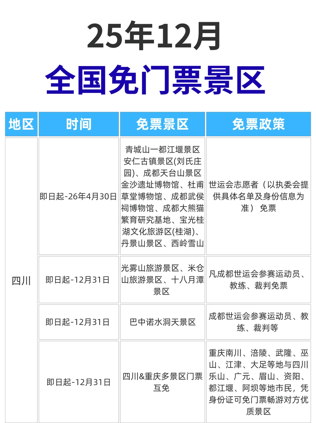 ✋九张图！🆓12月免票景区合集来啦！